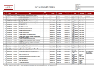 master Formulir hasil pencarian