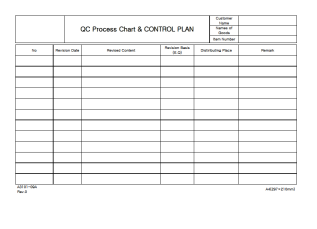 Contoh Laporan Kerja Quality Control - Mom Format Minutes Of Meeting